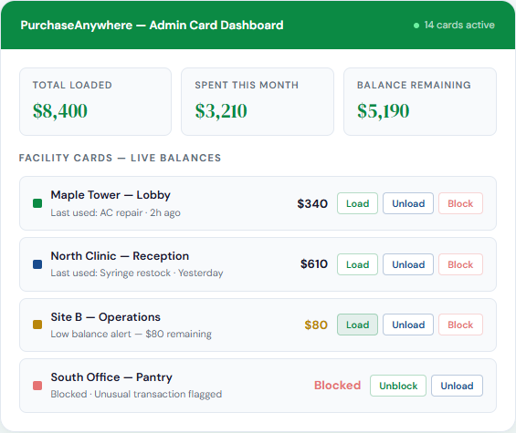 PurchaseAnywhere Admin Card Dashboard
