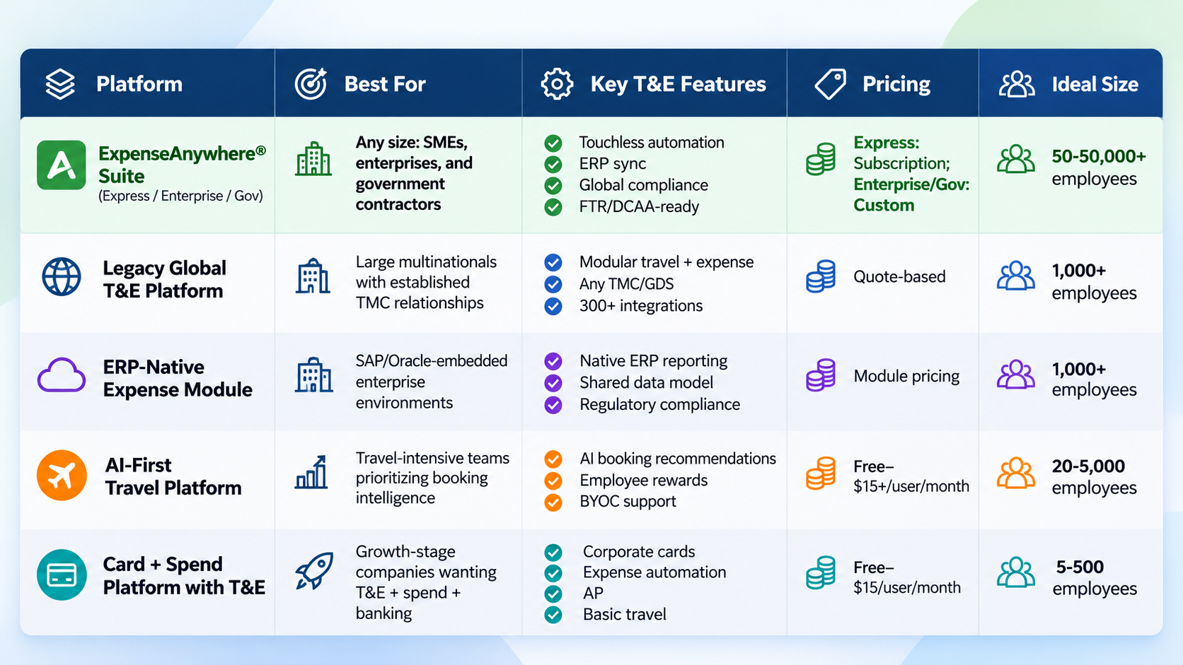 Enterprise T&E Software Comparison for 2026-2027