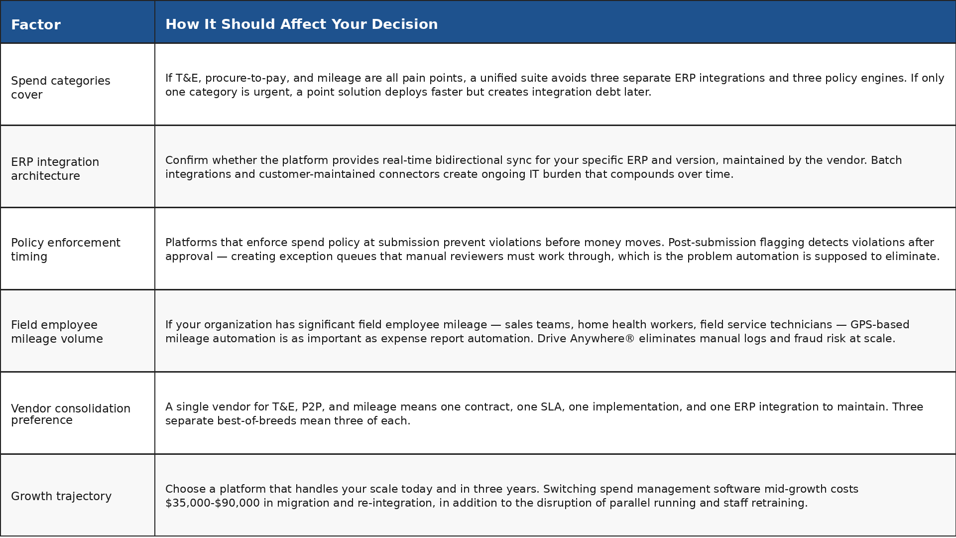 how to choose the right spend management platform
