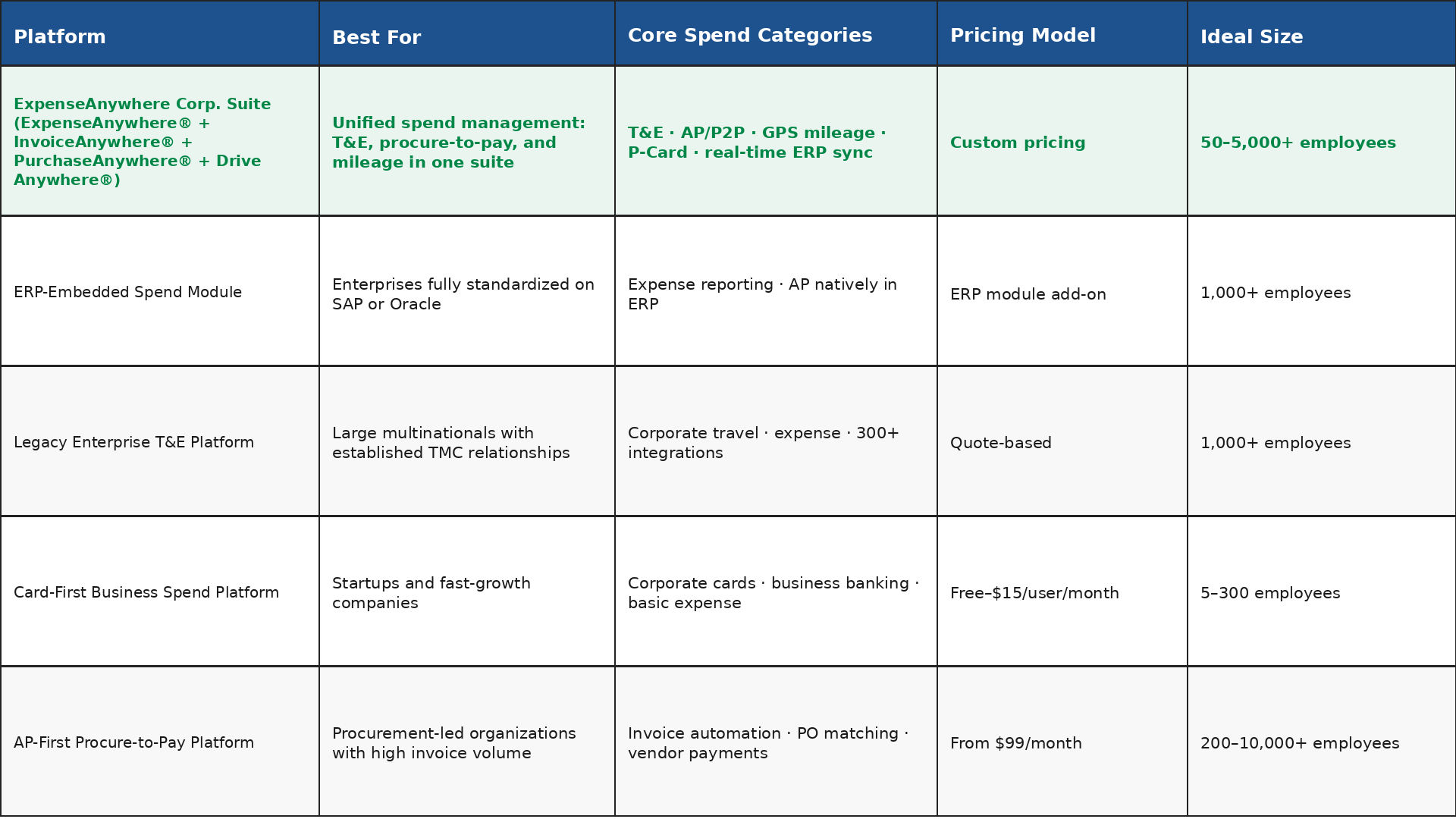 best spend management software for 2026-2027 comparison